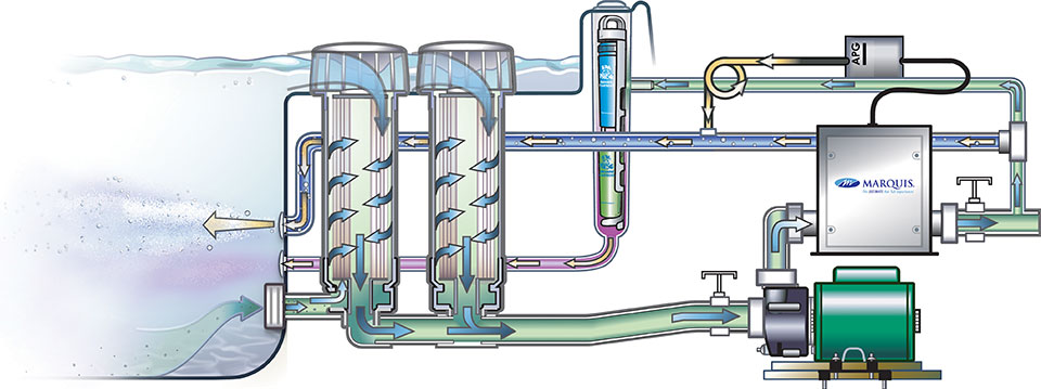 Constant Clean water filtration