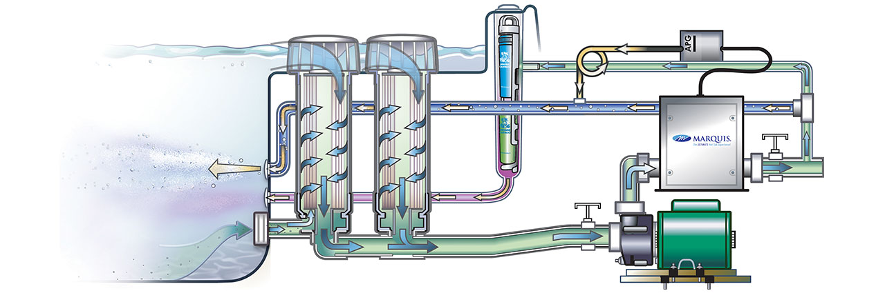 Marquis in-line sanitation and ozonator with Mazzei injection