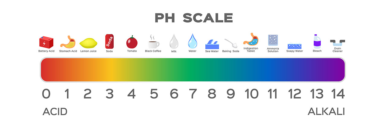 What is pH balance?
